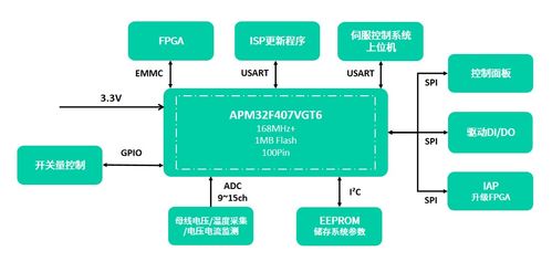 極海APM32F030系列MCU獲IEC60730軟件安全認(rèn)證，賦能網(wǎng)絡(luò)與信息安全軟件開(kāi)發(fā)新篇章