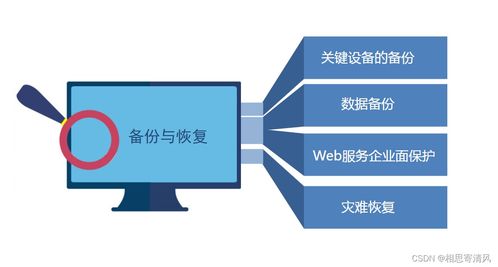 網(wǎng)絡(luò)安全威脅與信息安全軟件開(kāi)發(fā)對(duì)策