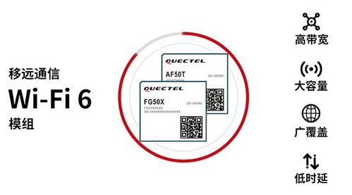 移遠(yuǎn)通信發(fā)布兩大Wi-Fi 6模組，革新室內(nèi)與車(chē)載無(wú)線(xiàn)網(wǎng)絡(luò)體驗(yàn)
